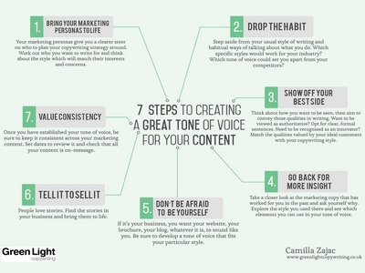 Infographic by Nottingham copywriter Camilla Zajac